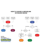 MicroRidge WedgeLink Flowchart